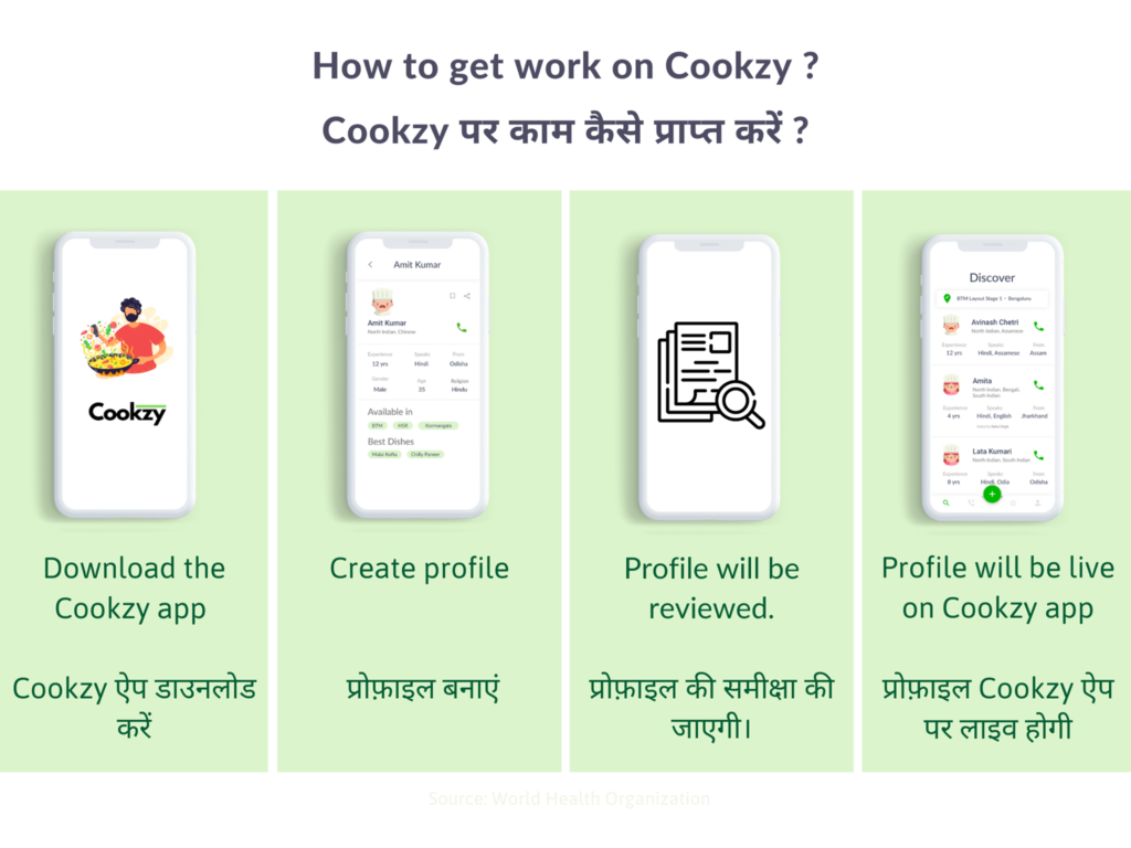 cookzy details about how to get work as a cook.